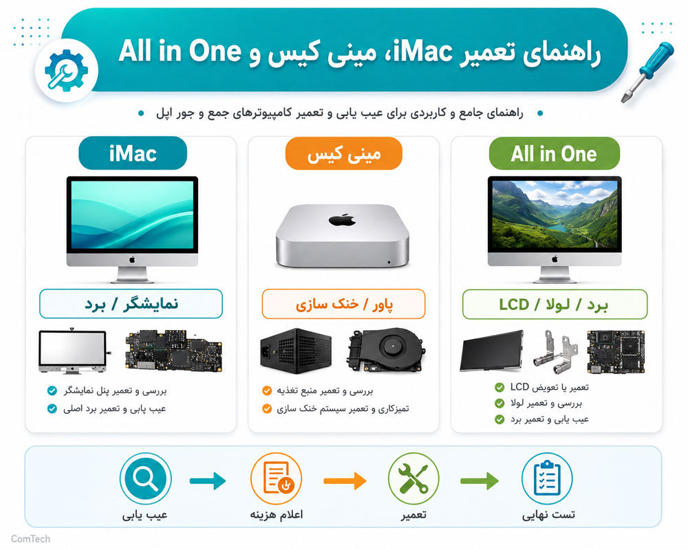 تعمیر آیمک و آلاینوان تعمیر آیمک و آلاینوان