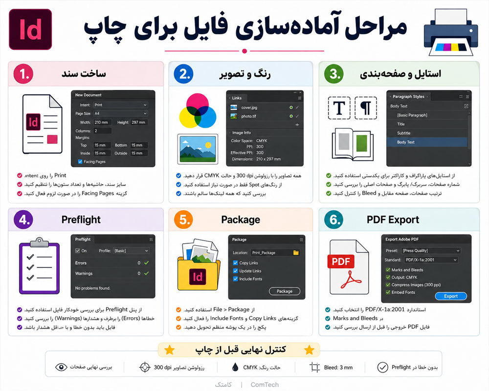 مراحل آمادهسازی فایل چاپ مراحل آمادهسازی فایل چاپ