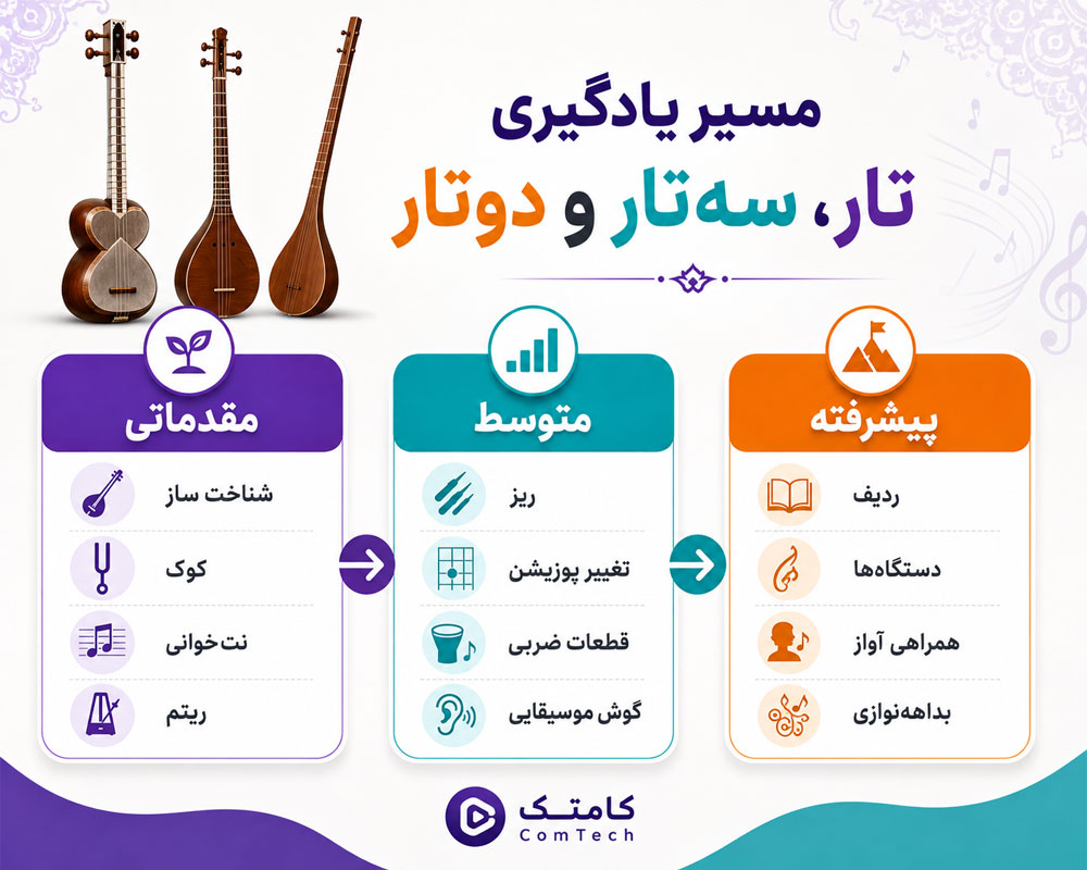 مسیر یادگیری تار و سهتار از مبتدی تا پیشرفته