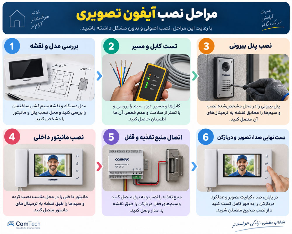 مراحل نصب آیفون تصویری