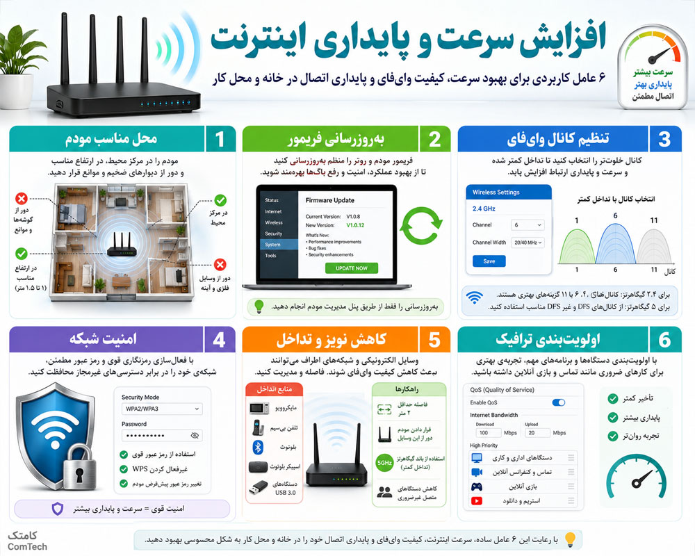 افزایش سرعت اینترنت