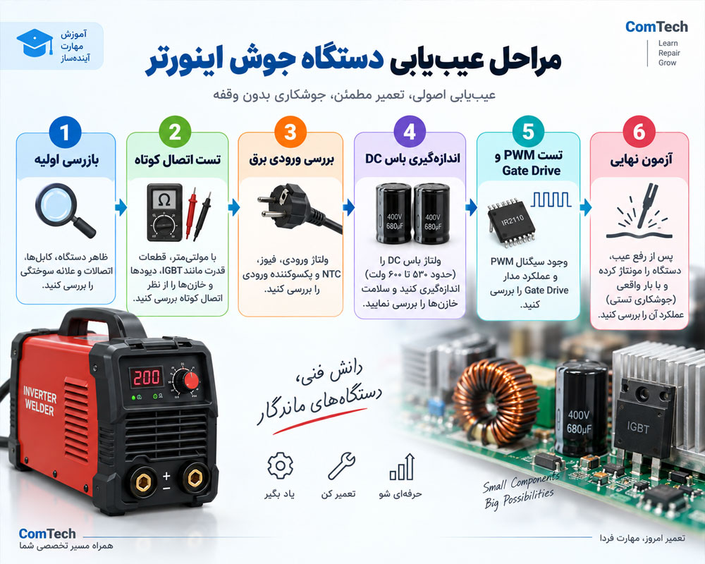 مراحل عیب یابی و تعمیر دستگاه جوش اینورتر