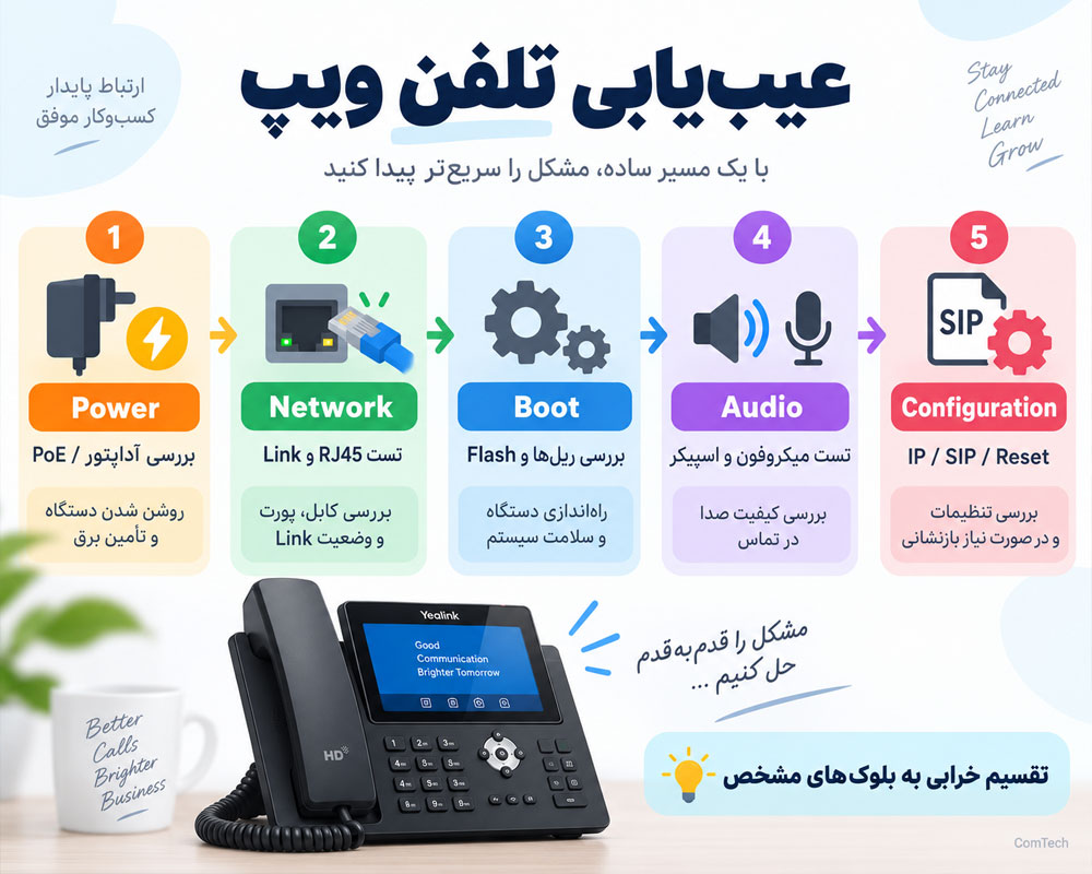 عیبیابی تلفن ویپ