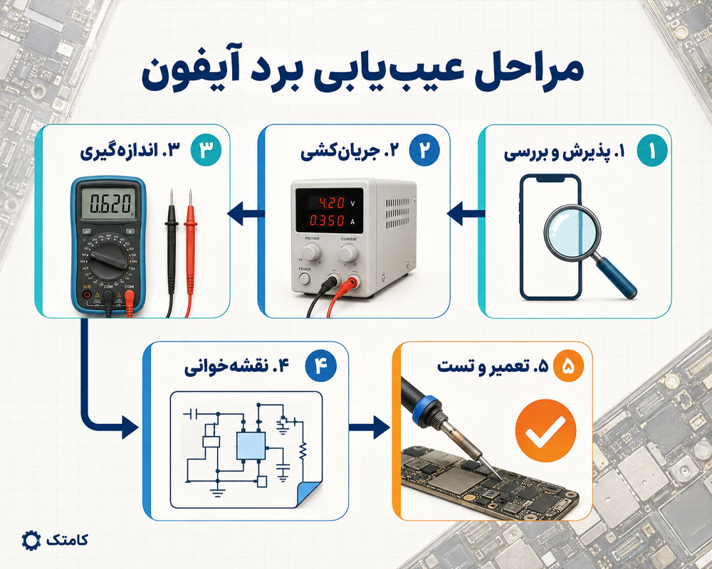 مراحل عیبیابی برد آیفون مراحل عیبیابی برد آیفون