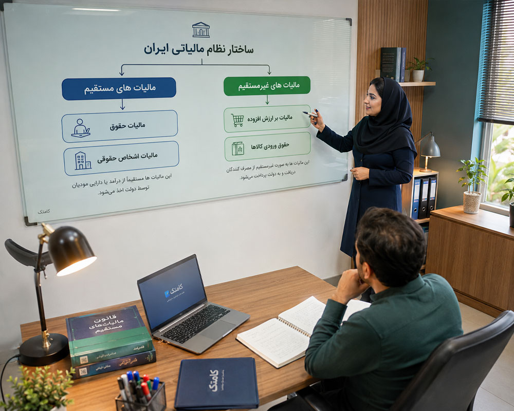 ساختار نظام مالیاتی ایران ساختار نظام مالیاتی ایران