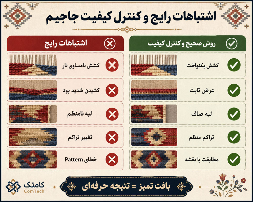 اشتباهات رایج جاجیمبافی و روشهای کنترل کیفیت دستبافته