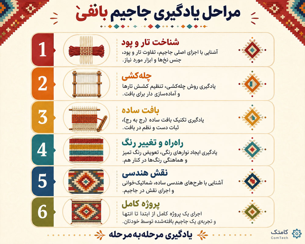 مراحل یادگیری جاجیمبافی از شناخت ابزار تا اجرای پروژه کامل