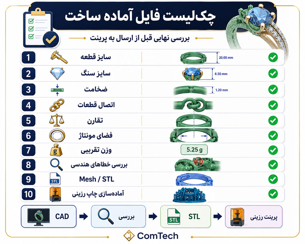 چکلیست فایل تولید جواهر چکلیست فایل تولید جواهر