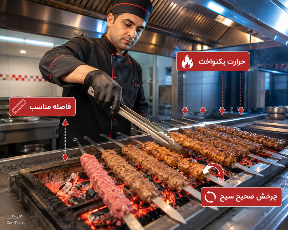 کنترل حرارت و پخت کباب کنترل حرارت و پخت کباب