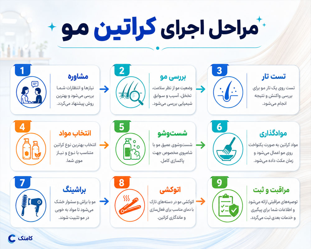 مراحل اجرای کراتین مو