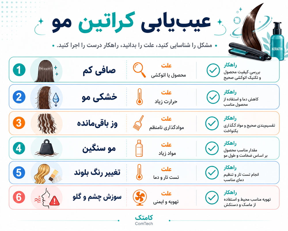 عیب‌یابی مشکلات کراتین مو