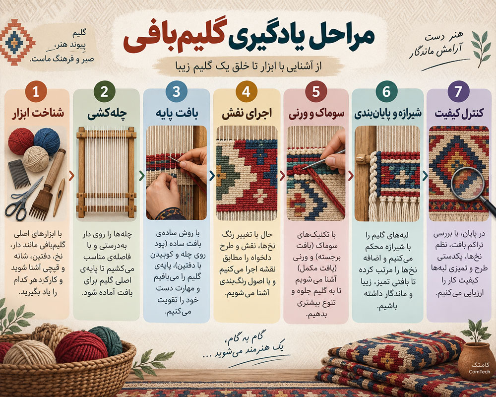 مراحل یادگیری گلیم بافی از چله کشی تا تکمیل