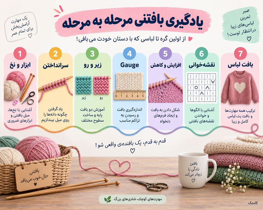 مسیر مرحله ای یادگیری بافتنی