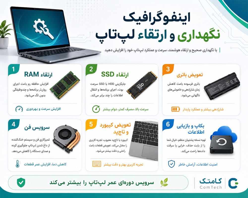 سرویس و نگهداری لپ تاپ سرویس و نگهداری لپ تاپ
