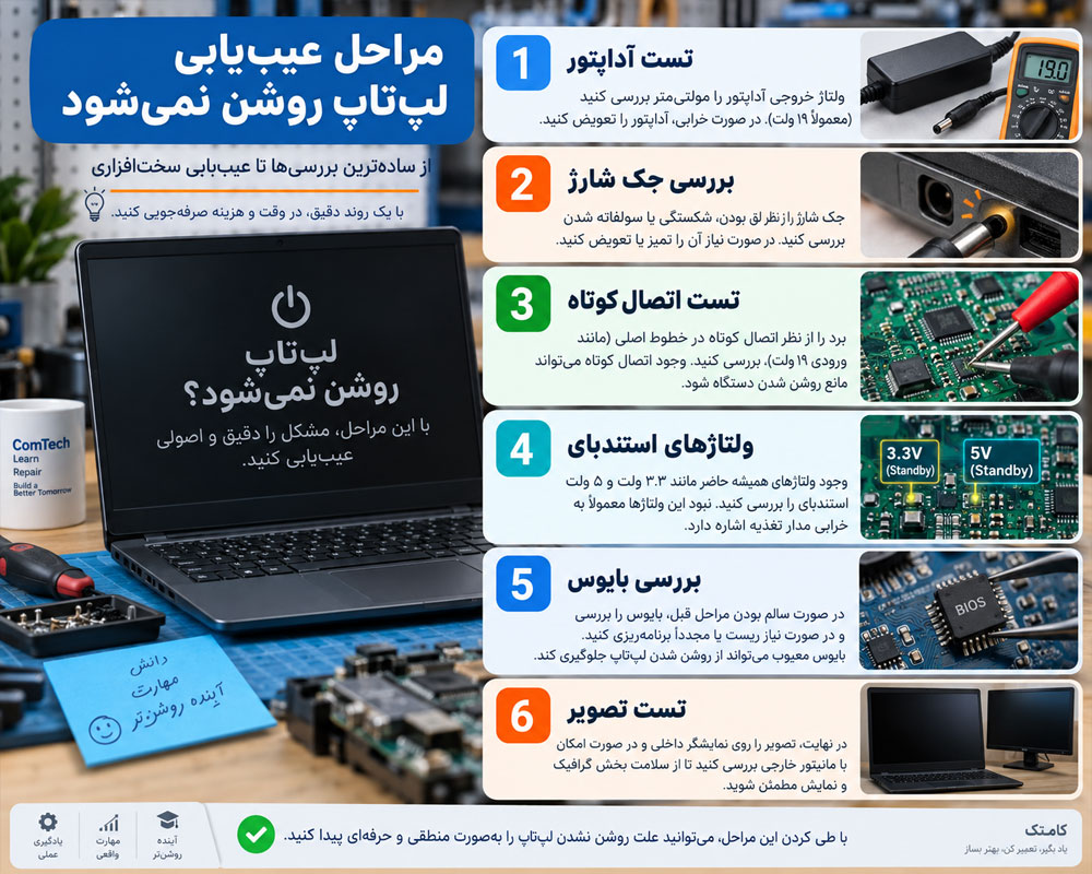 مراحل عیب یابی لپ تاپ روشن نمی شود