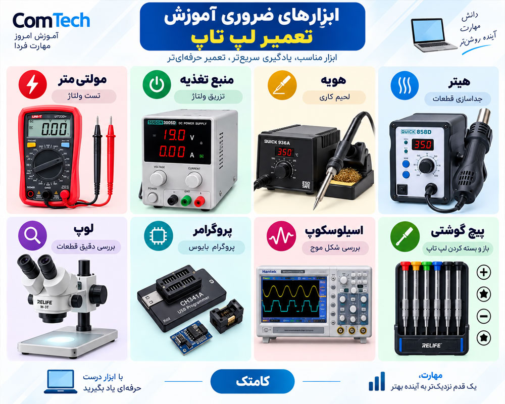 ابزارهای تخصصی تعمیرات لپ تاپ