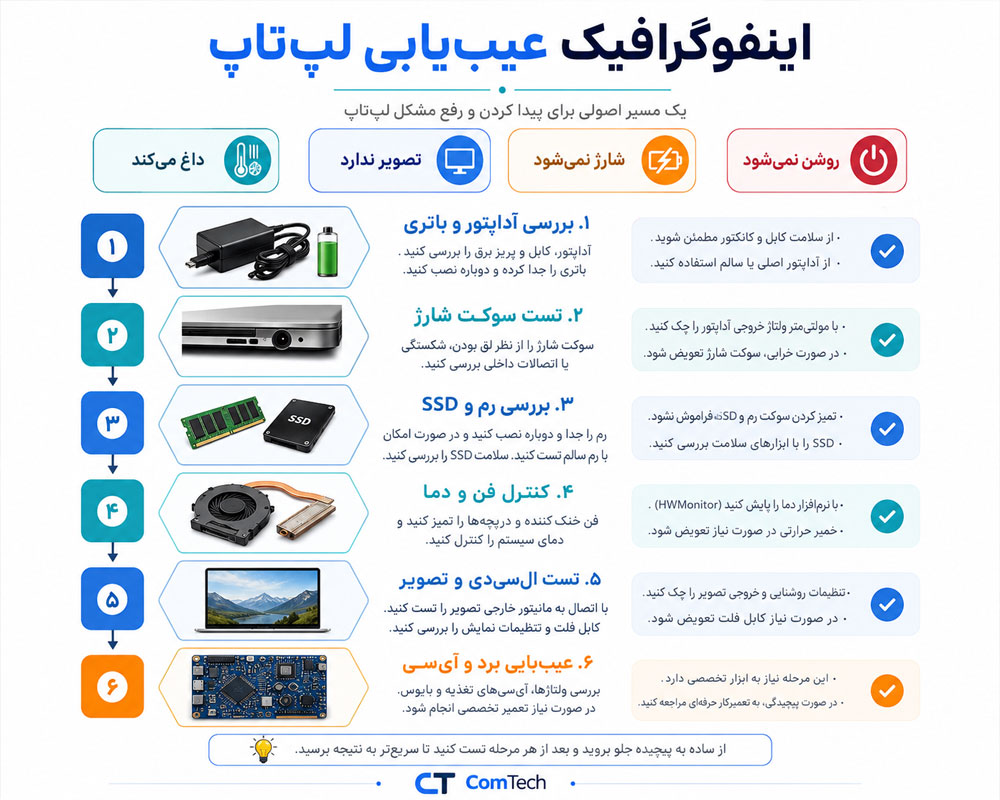 عیب یابی لپ تاپ عیب یابی لپ تاپ