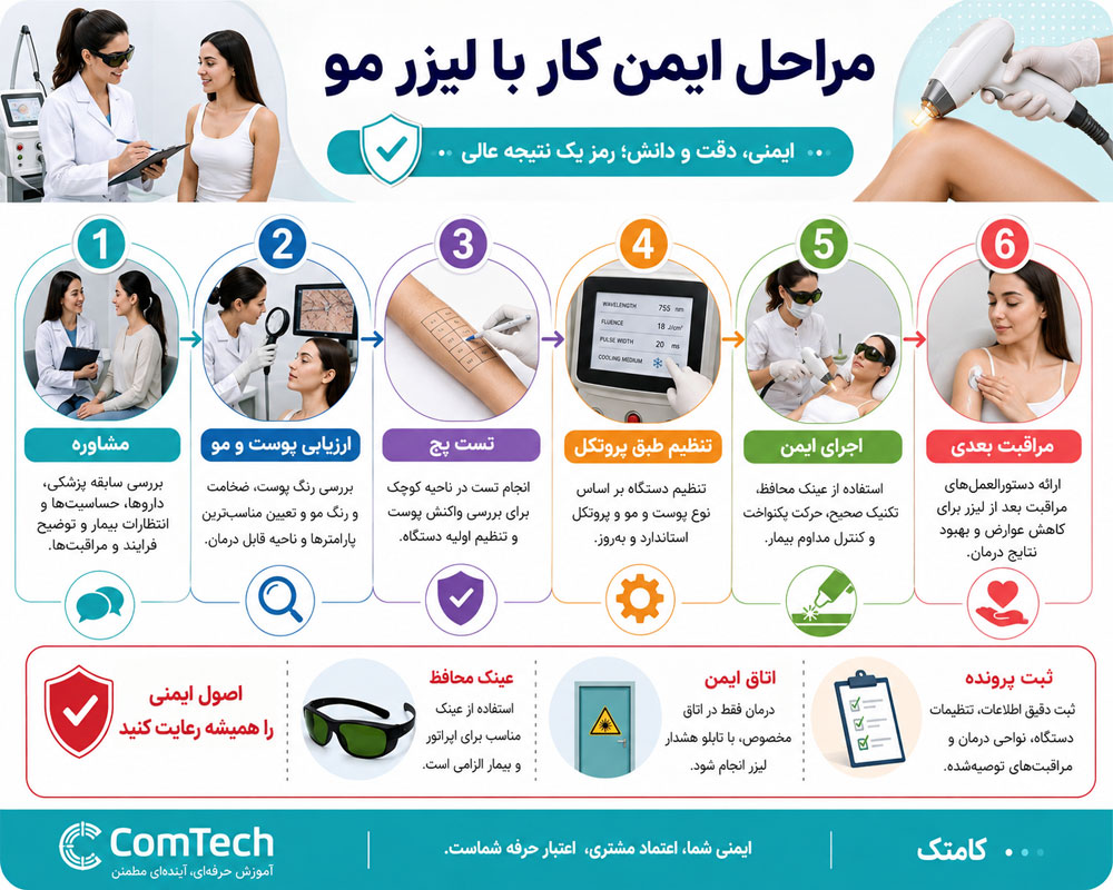 مراحل ایمنی و مراقبت بعد از کار با دستگاه لیزر موهای زائد