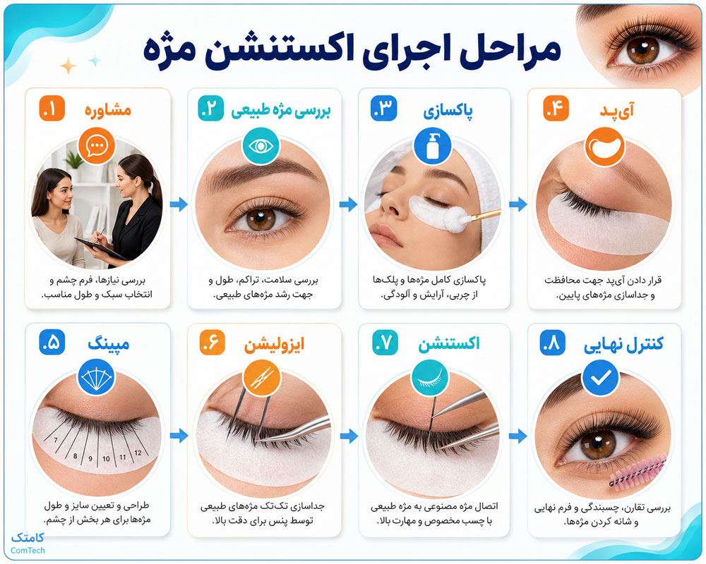 مراحل اکستنشن مژه کلاسیک