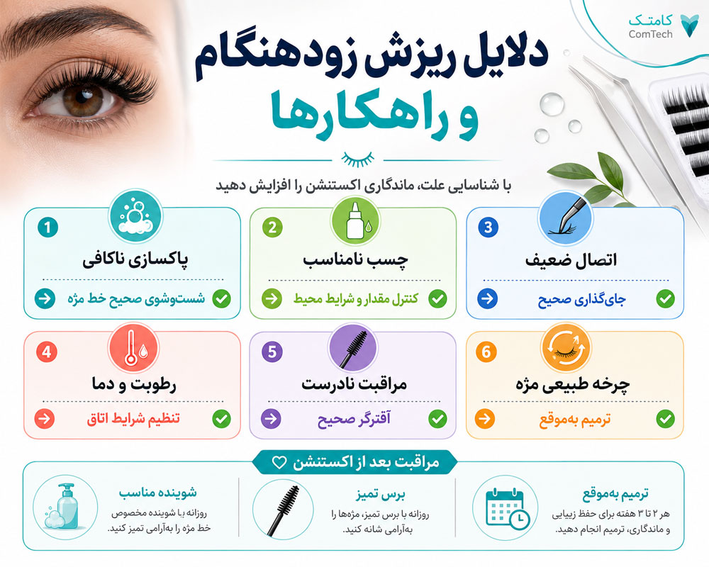 راهنمای ماندگاری مژه