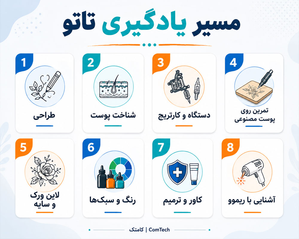 مسیر کامل یادگیری تاتو مسیر کامل یادگیری تاتو
