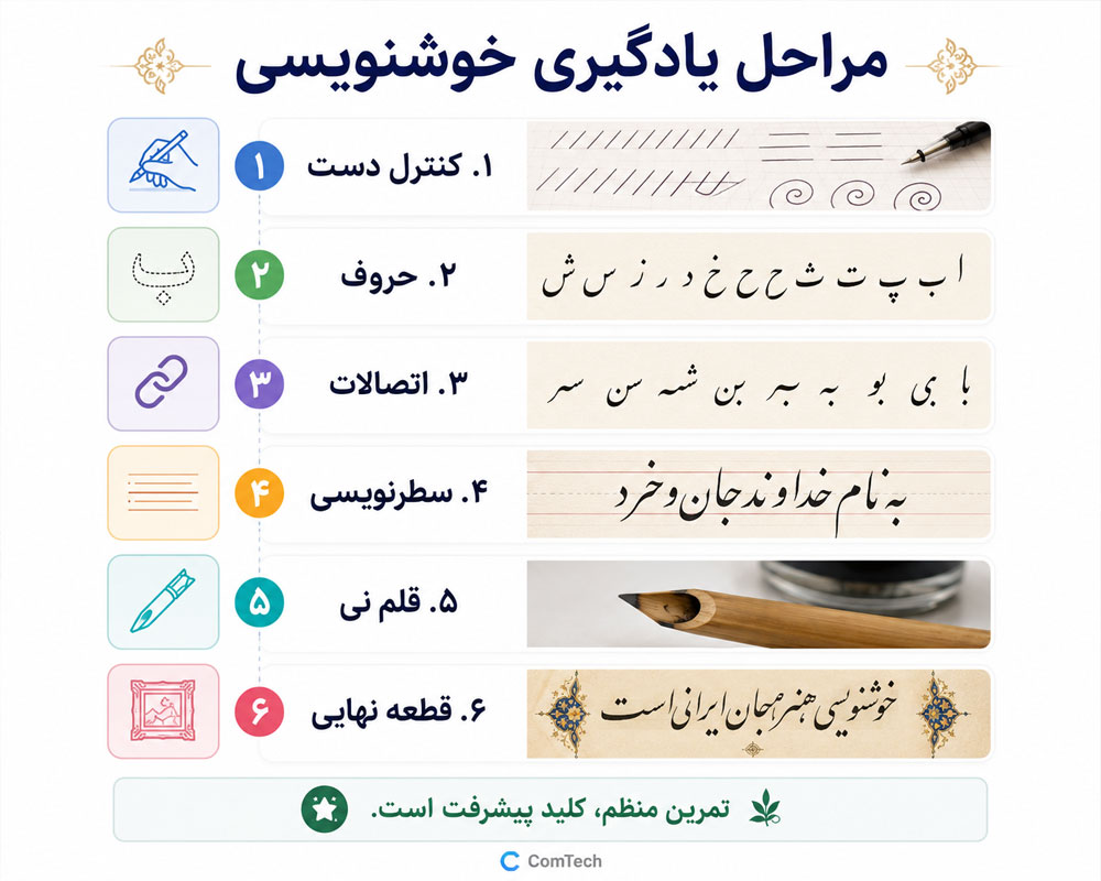 مراحل یادگیری خوشنویسی از کنترل دست تا قطعه نهایی