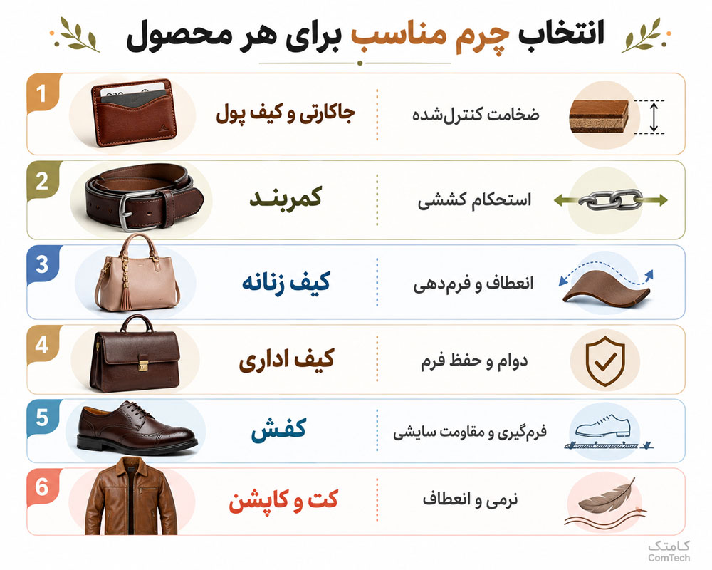 انتخاب نوع و ضخامت چرم برای محصولات مختلف چرمی