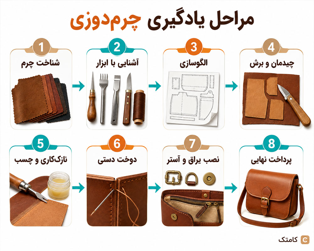 مراحل تمرین عملی چرمدوزی از شناخت ابزار تا ساخت محصول