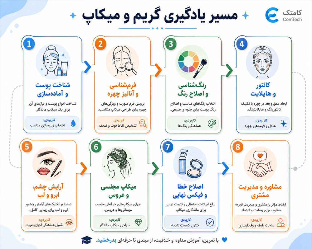 مسیر یادگیری گریم میکاپ مسیر یادگیری گریم میکاپ