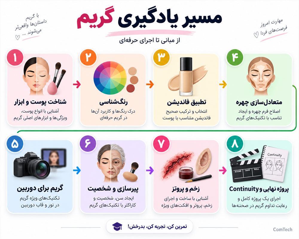 مسیر یادگیری حرفه ای گریم سینما و تئاتر