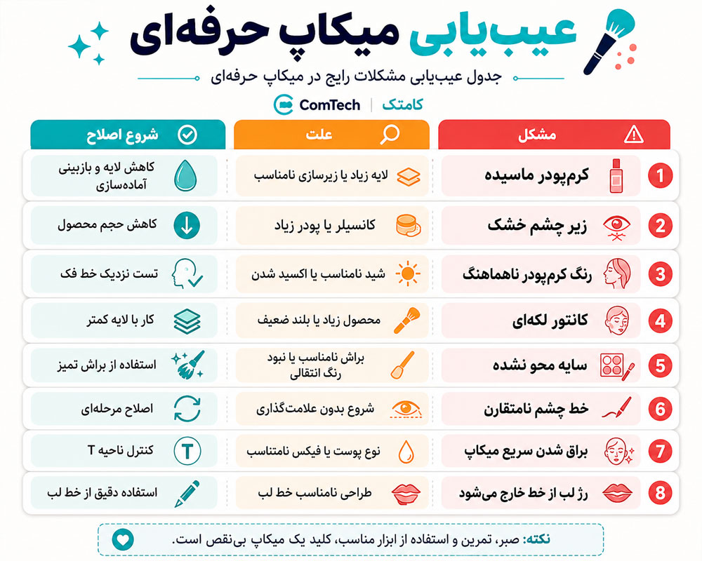عیبیابی خطاهای رایج میکاپ عیبیابی خطاهای رایج میکاپ