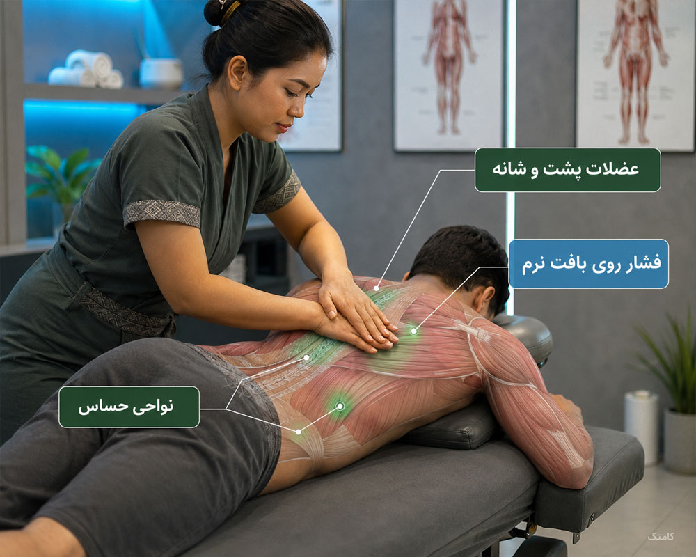 ارگونومی صحیح هنگام ماساژ