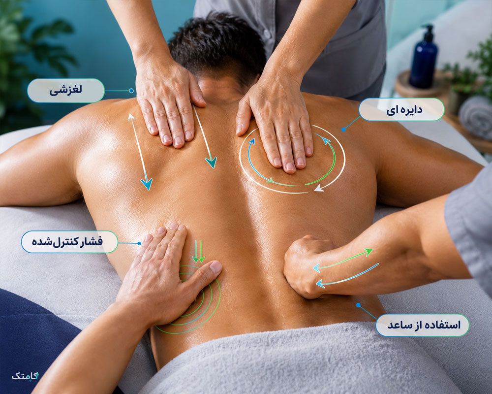 تکنیک های دست ماساژ