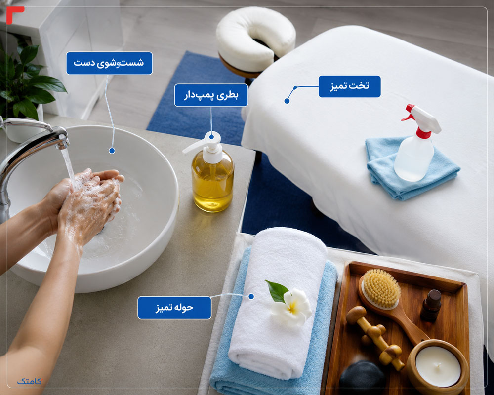 بهداشت تجهیزات و تخت