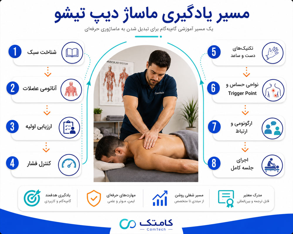مسیر یادگیری دیپ تیشو