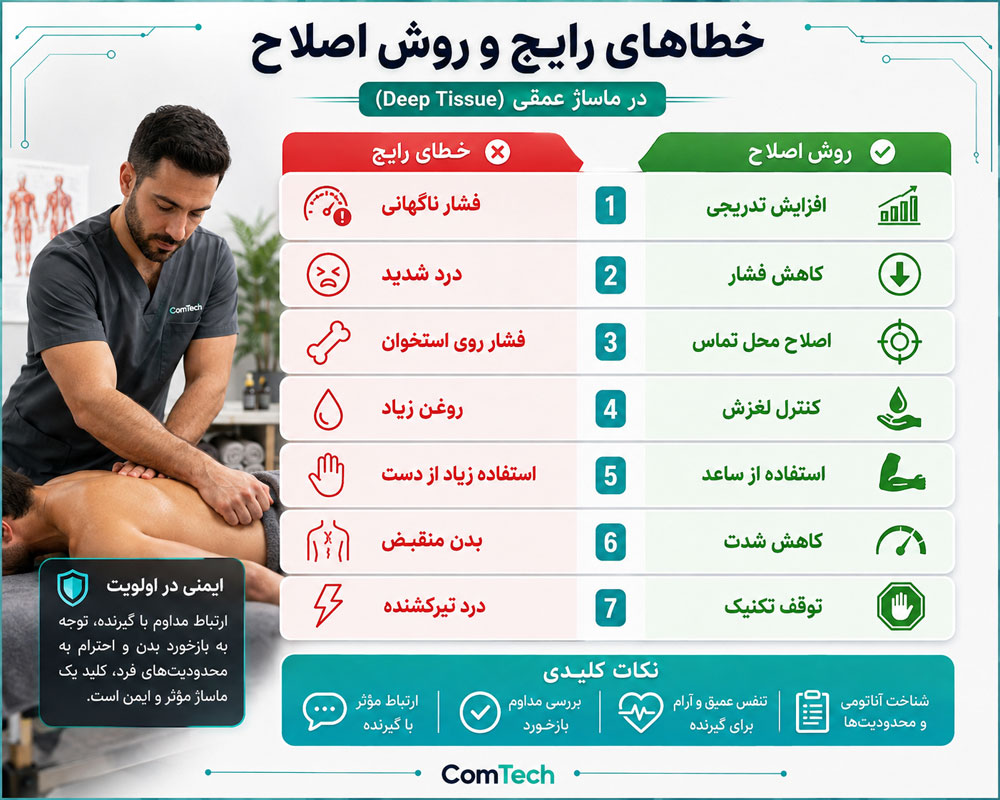 خطاهای رایج ماساژ عمیق