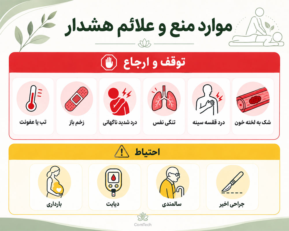 موارد منع و هشدار ماساژ