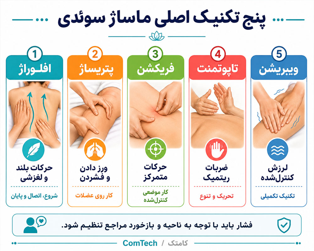 اجرای کامل ماساژ سوئدی