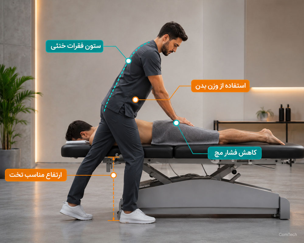 آناتومی کاربردی برای ماساژ