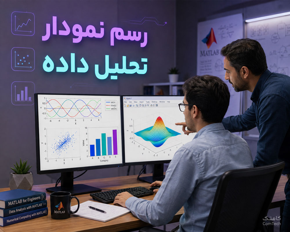 رسم نمودار در متلب رسم نمودار در متلب