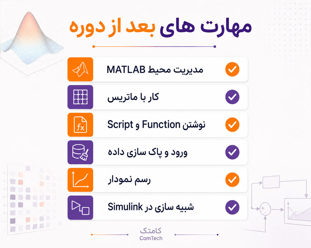 چک لیست مهارت متلب چک لیست مهارت متلب