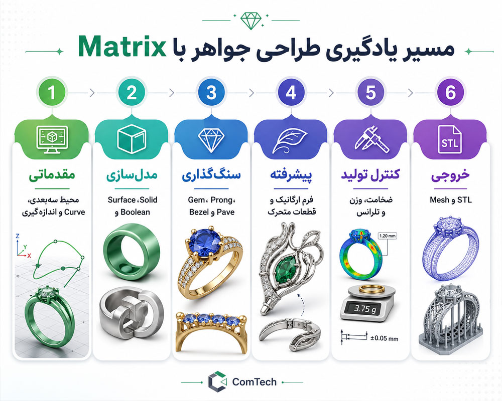 مسیر یادگیری طراحی جواهر مسیر یادگیری طراحی جواهر