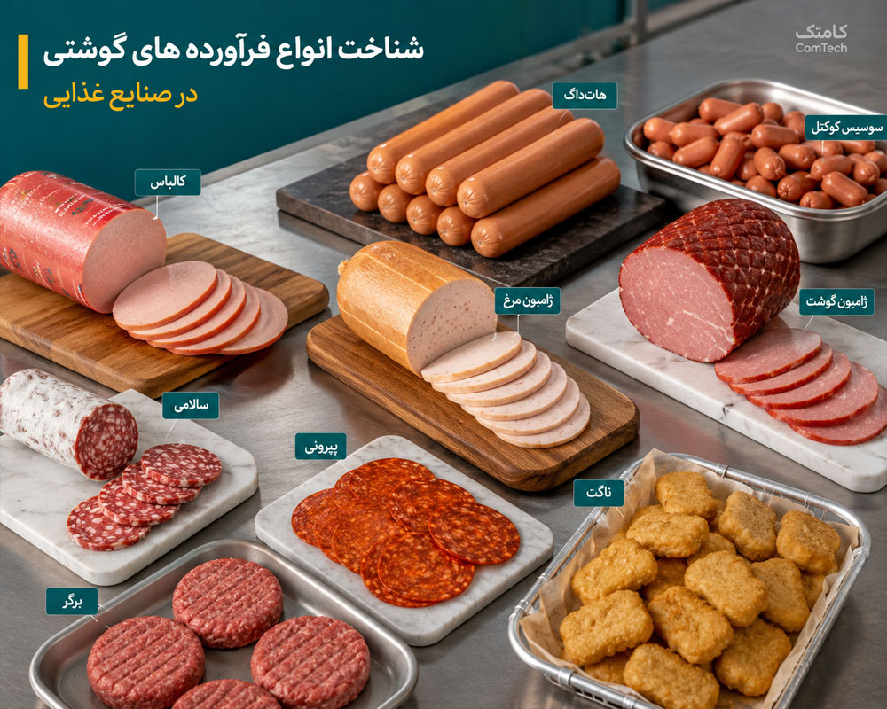 شناخت فرآورده های گوشتی شناخت فرآورده های گوشتی