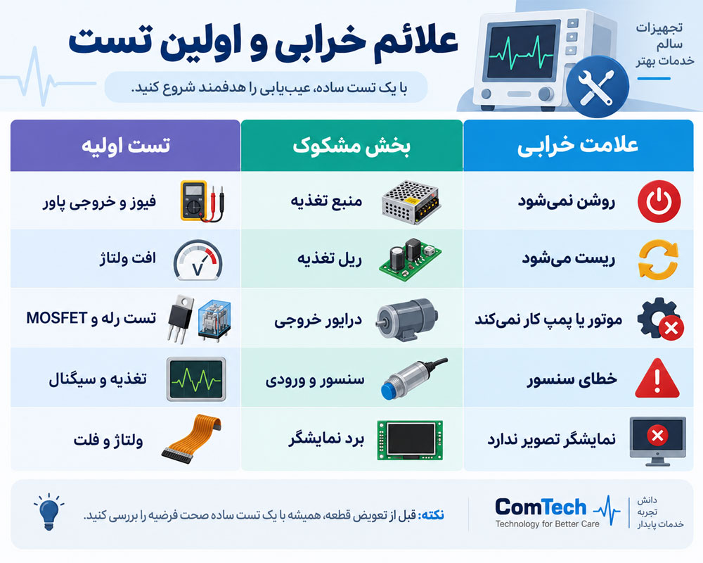 چک لیست عیب یابی برد تجهیزات پزشکی