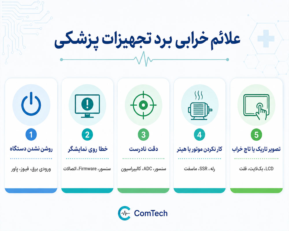 علائم خرابی برد پزشکی علائم خرابی برد پزشکی
