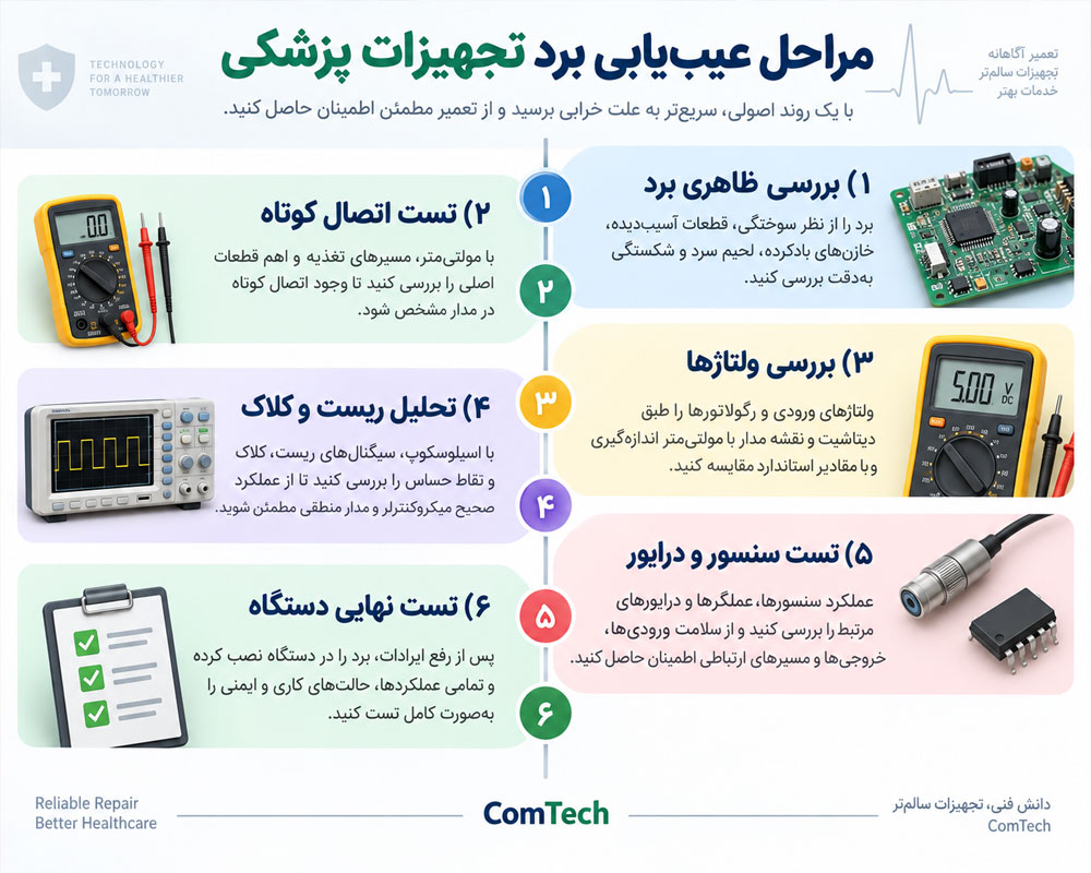 مراحل عیب یابی برد تجهیزات پزشکی