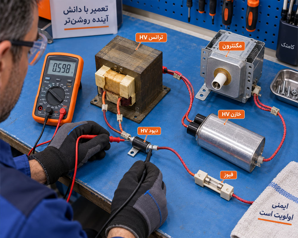 تست مدار ولتاژ بالای مایکروفر