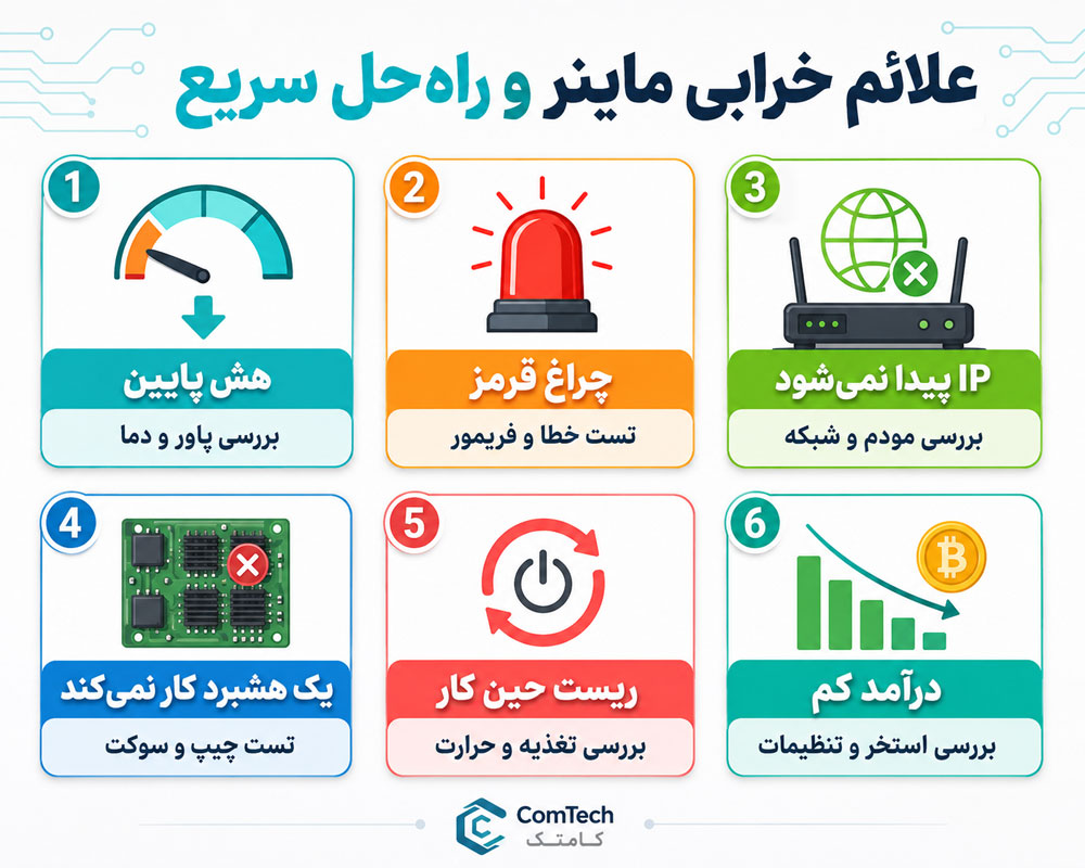 عیبیابی دستگاه ماینر عیبیابی دستگاه ماینر