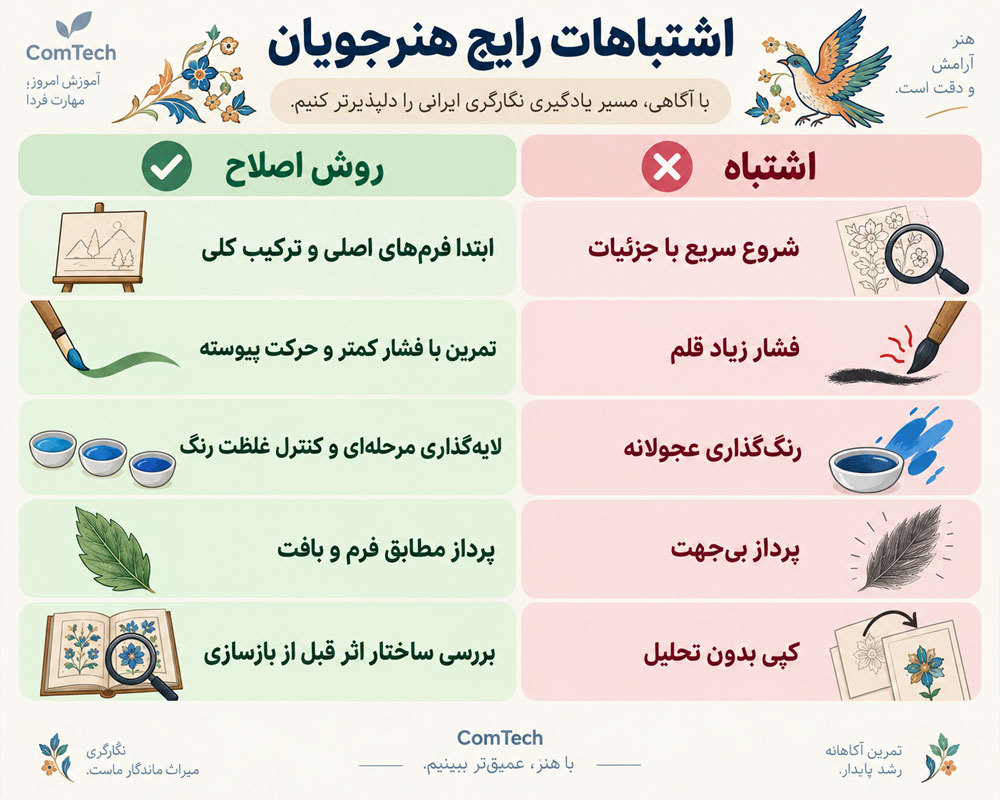 اشتباهات رایج هنرجویان نگارگری