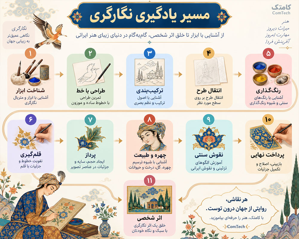 مسیر یادگیری نگارگری ایرانی